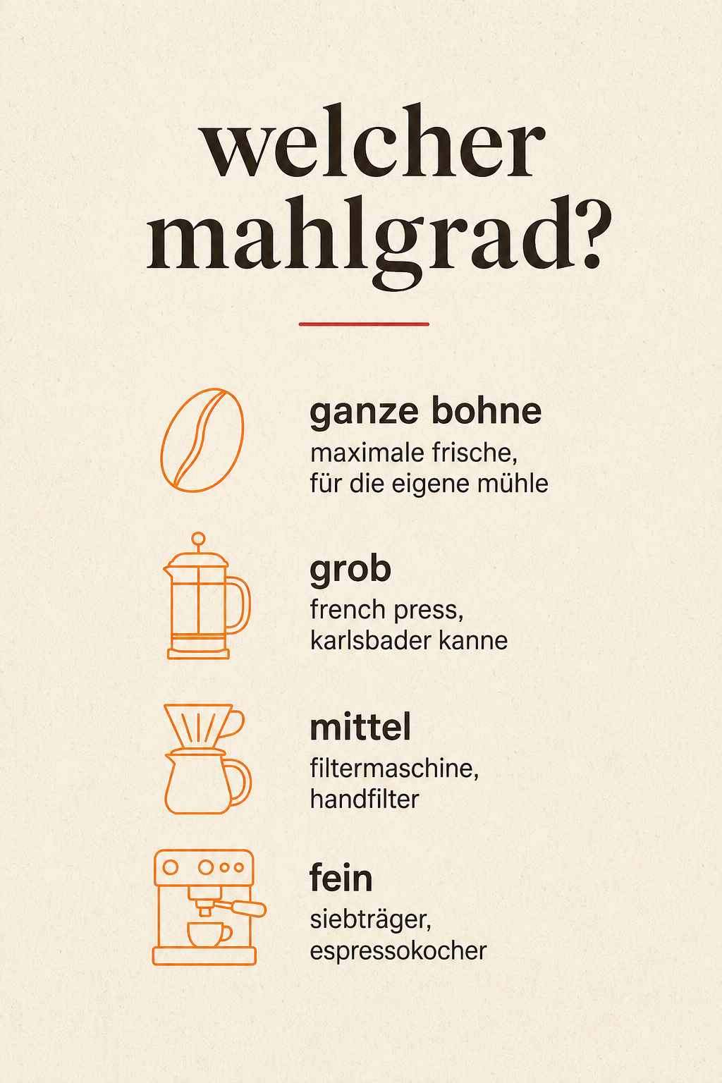 Welcher Mahlgrad passt zu mir?